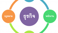 »»เปรียบเทียบ ข้อดี-ข้อเสียของ [&hellip;]