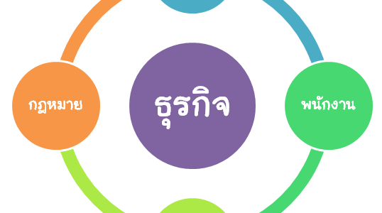 »»เปรียบเทียบ ข้อดี-ข้อเสียของ [&hellip;]