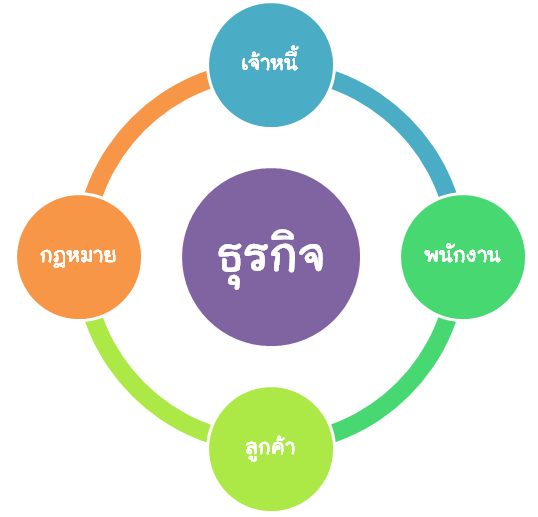ข้อดี-ข้อเสียของธุรกิจประเภทต่างๆ